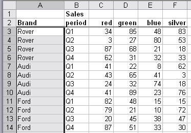 Copy values to empty cells below filled cells in selection - after