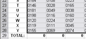 Remove/trim leading zeros in Excel