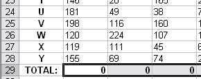 Numbers that Excel treats as text and does not use in its calculation