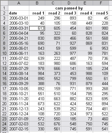 3 After The selection is inversed