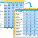 Strip leading zeros