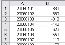 Numbers converted to normal negative numbers you can use in your calculations