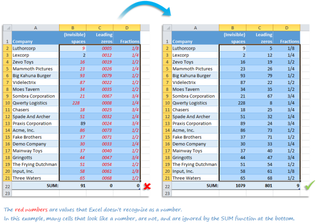 Quickly fix all numbers that Excel does not recognize at once