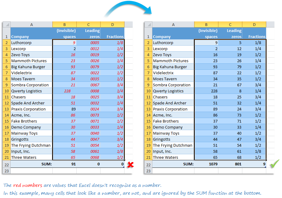 Microsoft Excel: How can we cross check the texts and numbers from